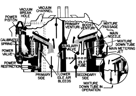 Rochester 4 jet power system
